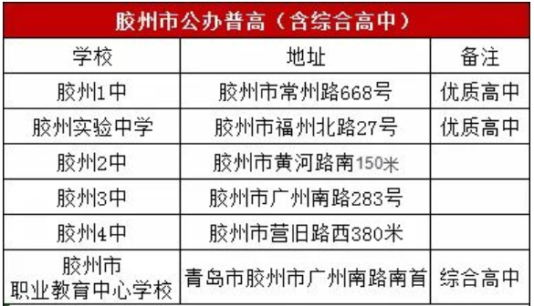 中考|青岛中考可以跨区报考吗？考区如何划分？
