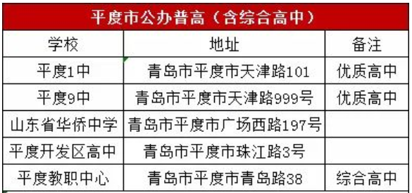 中考|青岛中考可以跨区报考吗？考区如何划分？