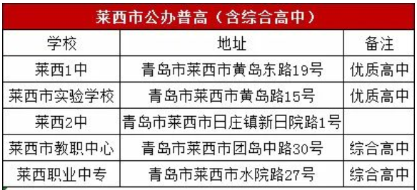 中考|青岛中考可以跨区报考吗？考区如何划分？