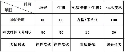 中考|第一、二组合是什么？怎么算通过？青岛中考科普贴来啦