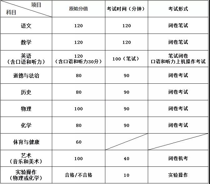 中考|第一、二组合是什么？怎么算通过？青岛中考科普贴来啦