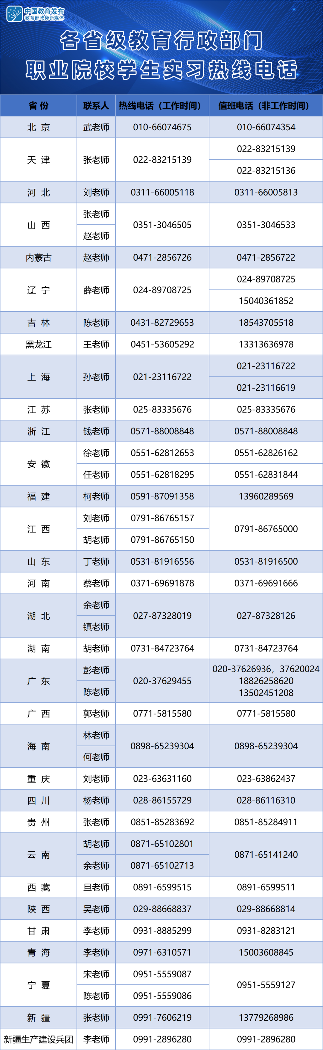 实习|教育部公布职业院校学生实习热线电话，可咨询政策、反映问题