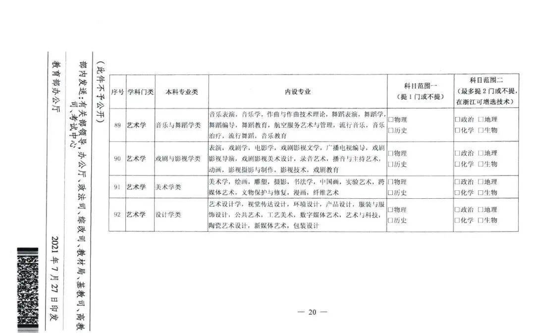 选科|2021级新高一选科重大变化！这四个学科专业超90%必选物理+化学！