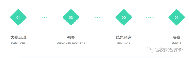 综合评价招生|盘点综合评价认可的9个文科赛事！这两项正在报名中