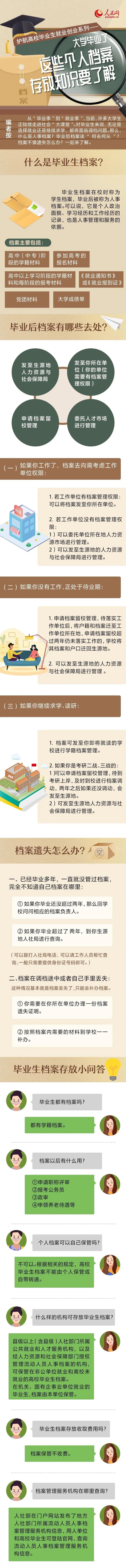 毕业|@毕业生 毕业了档案怎么处理？速看！
