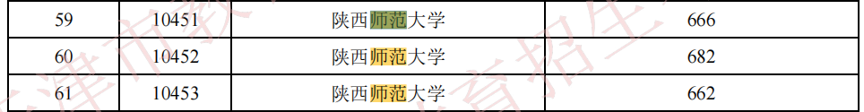高校|2021高校录取“最出圈”专业盘点！部分211院校热门专业录取分直逼优势985！