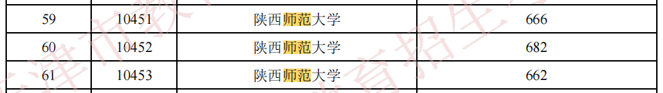 高校|2021高校录取“最出圈”专业盘点！部分211院校热门专业录取分直逼优势985！