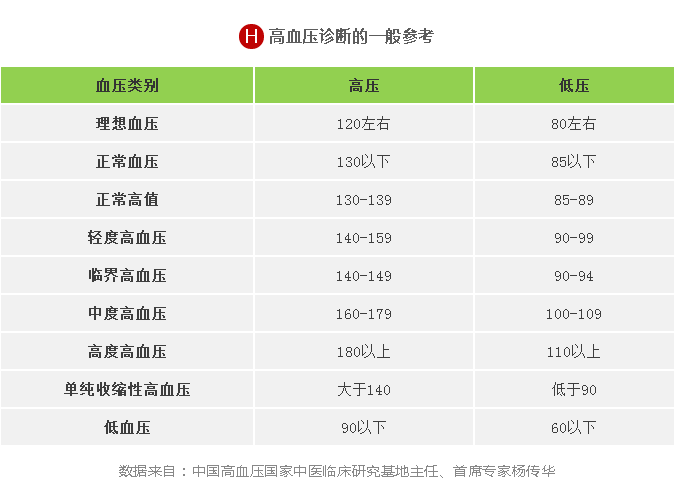 血糖|血压、血糖、血脂数值越低越好？危险！出现这些情况死亡风险易增加