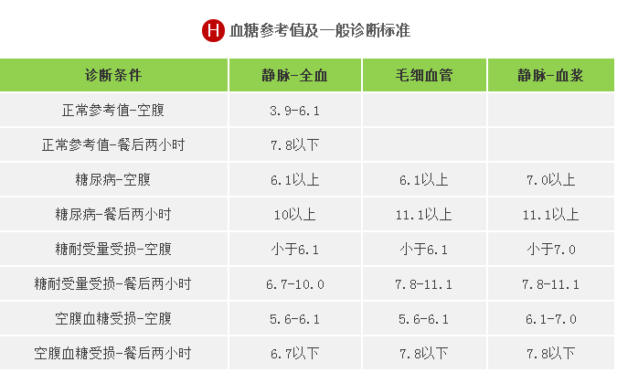 血糖|血压、血糖、血脂数值越低越好？危险！出现这些情况死亡风险易增加