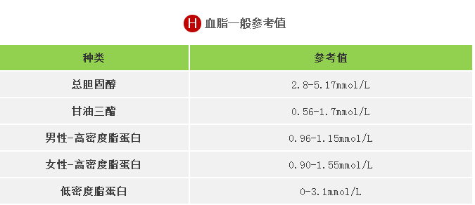 血糖|血压、血糖、血脂数值越低越好？危险！出现这些情况死亡风险易增加