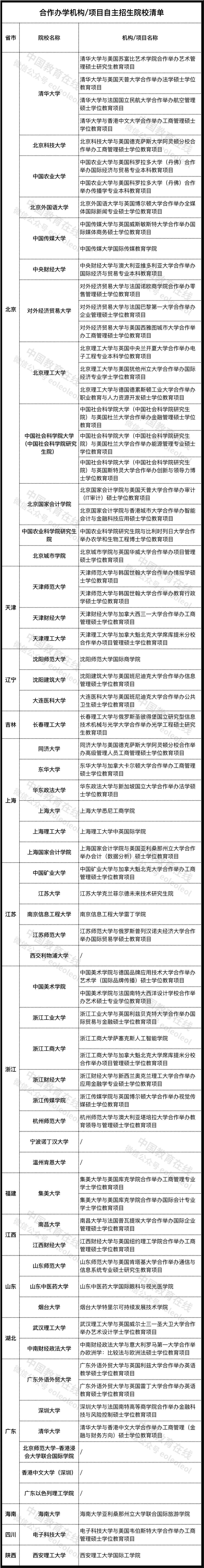 出国|教育部发布这项院校清单！