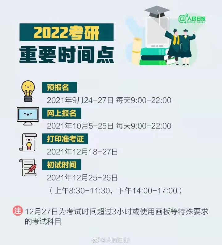 考研|敲黑板：4大变化！2022研招管理新规定来啦！