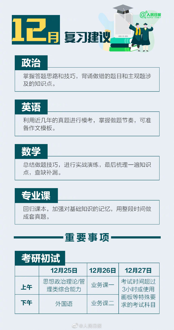 考研|敲黑板：4大变化！2022研招管理新规定来啦！