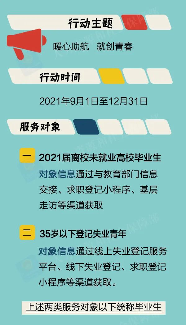 求职|@求职的同学，一图看懂2021年高校毕业生就业服务行动