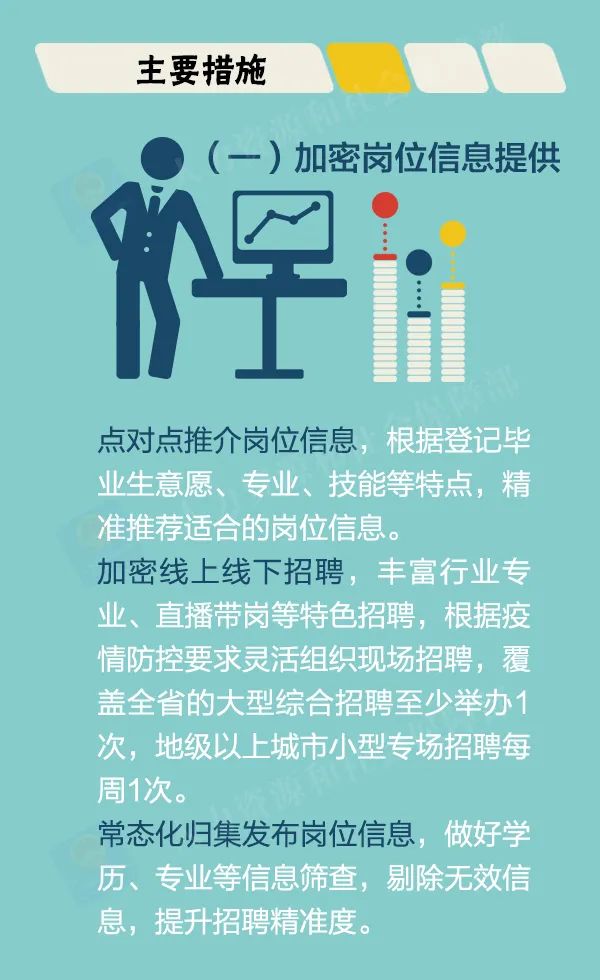 求职|@求职的同学，一图看懂2021年高校毕业生就业服务行动