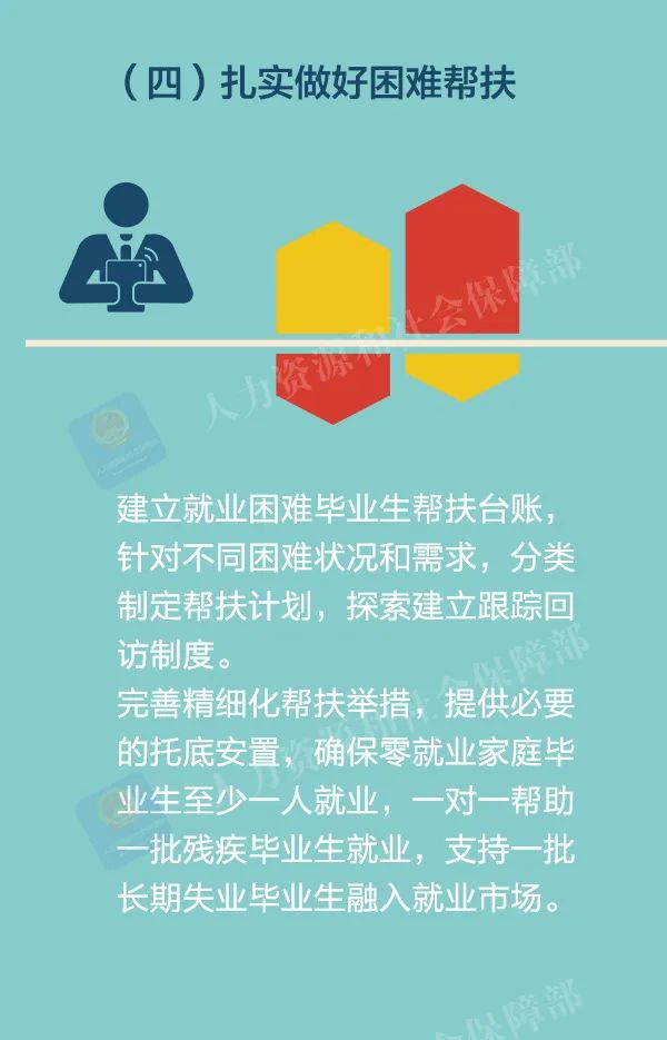 求职|@求职的同学，一图看懂2021年高校毕业生就业服务行动