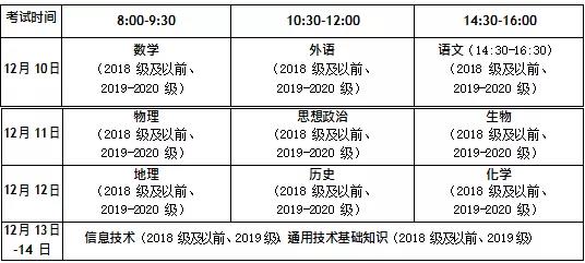 山东冬季“学考” 10月21日—26日网上报名！