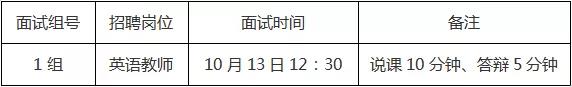 三十七中选聘2022届公费师范毕业生资格审查及面试10月13日进行
