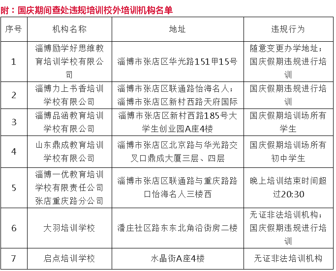 最新！山东1地取缔2所校外培训学校