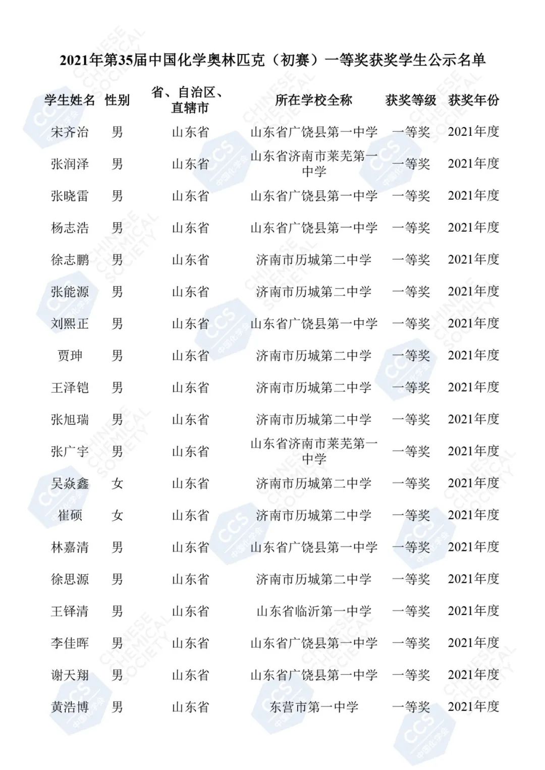 重磅！2021年第35届化学竞赛山东省一获奖名单发布！青岛4人上榜！