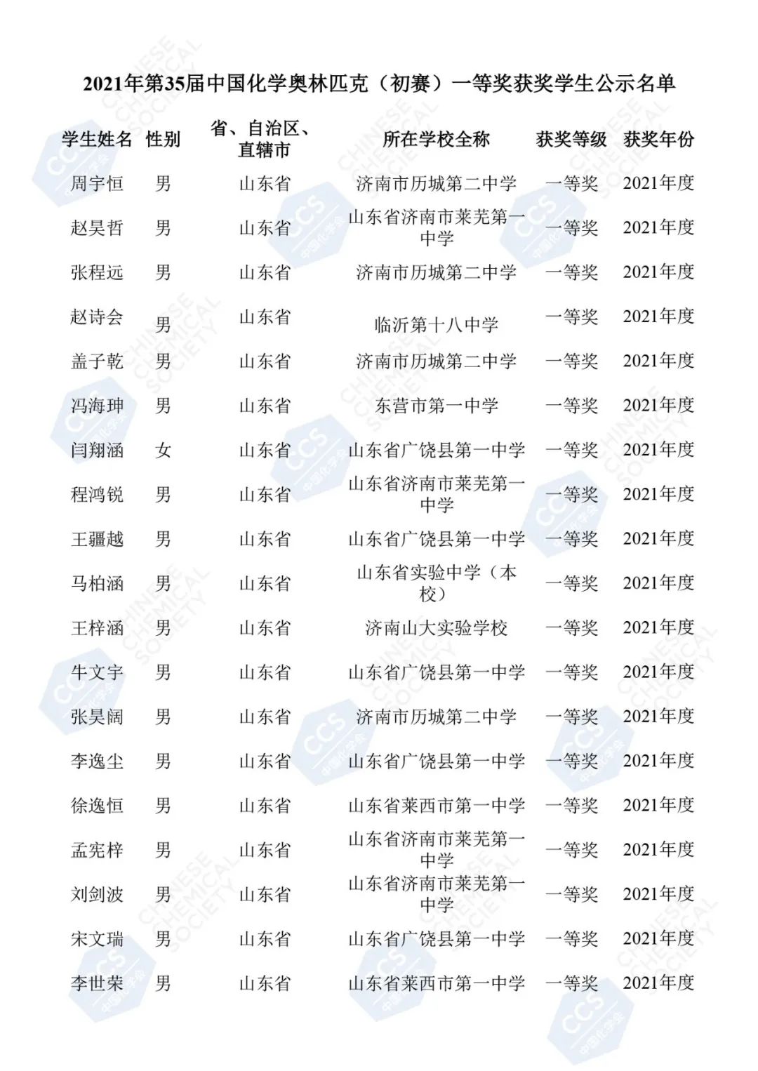 重磅！2021年第35届化学竞赛山东省一获奖名单发布！青岛4人上榜！