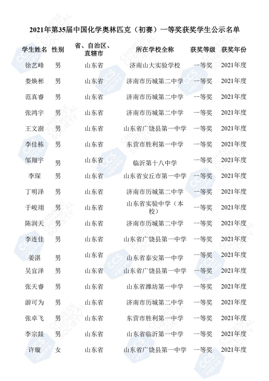 重磅！2021年第35届化学竞赛山东省一获奖名单发布！青岛4人上榜！