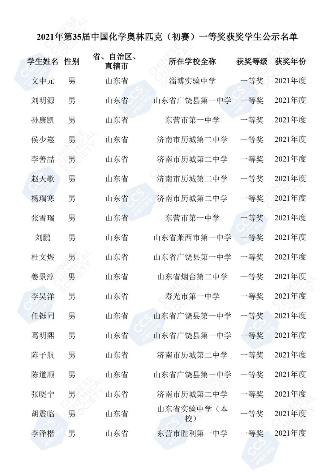 重磅！2021年第35届化学竞赛山东省一获奖名单发布！青岛4人上榜！