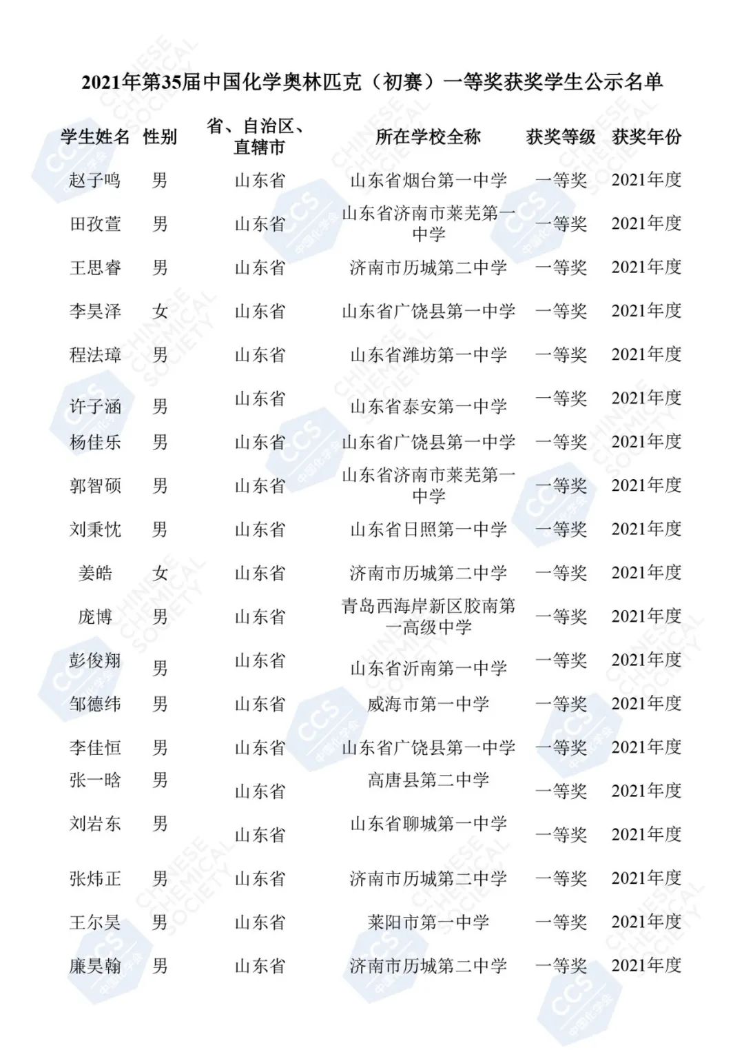 重磅！2021年第35届化学竞赛山东省一获奖名单发布！青岛4人上榜！