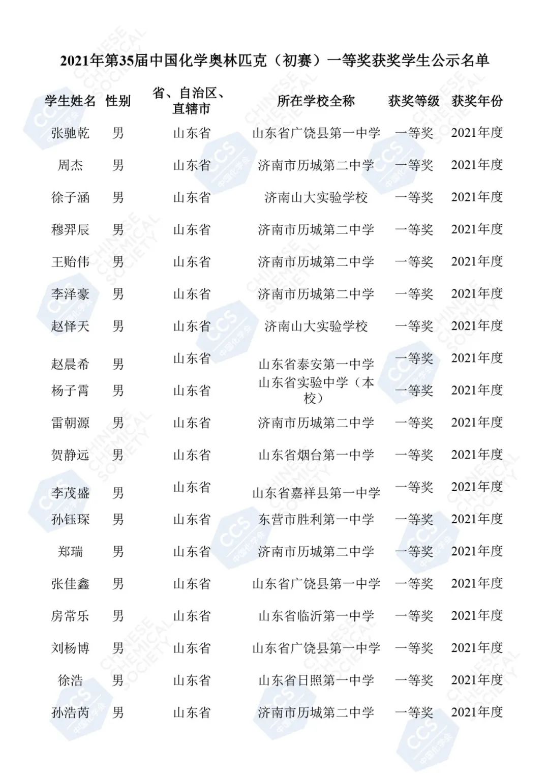 重磅！2021年第35届化学竞赛山东省一获奖名单发布！青岛4人上榜！