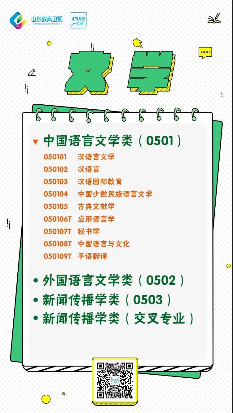 不知道如何去认识大学专业？第一步要这样做！