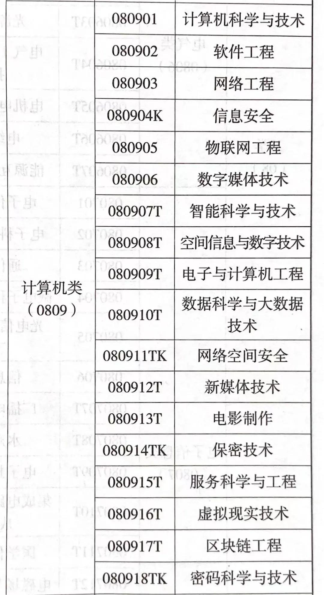不知道如何去认识大学专业？第一步要这样做！