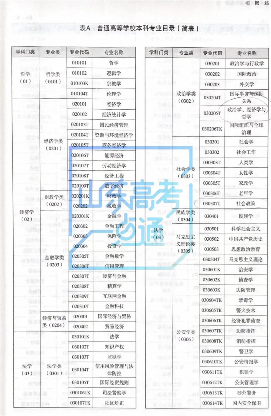 不知道如何去认识大学专业?第一步要这样做!