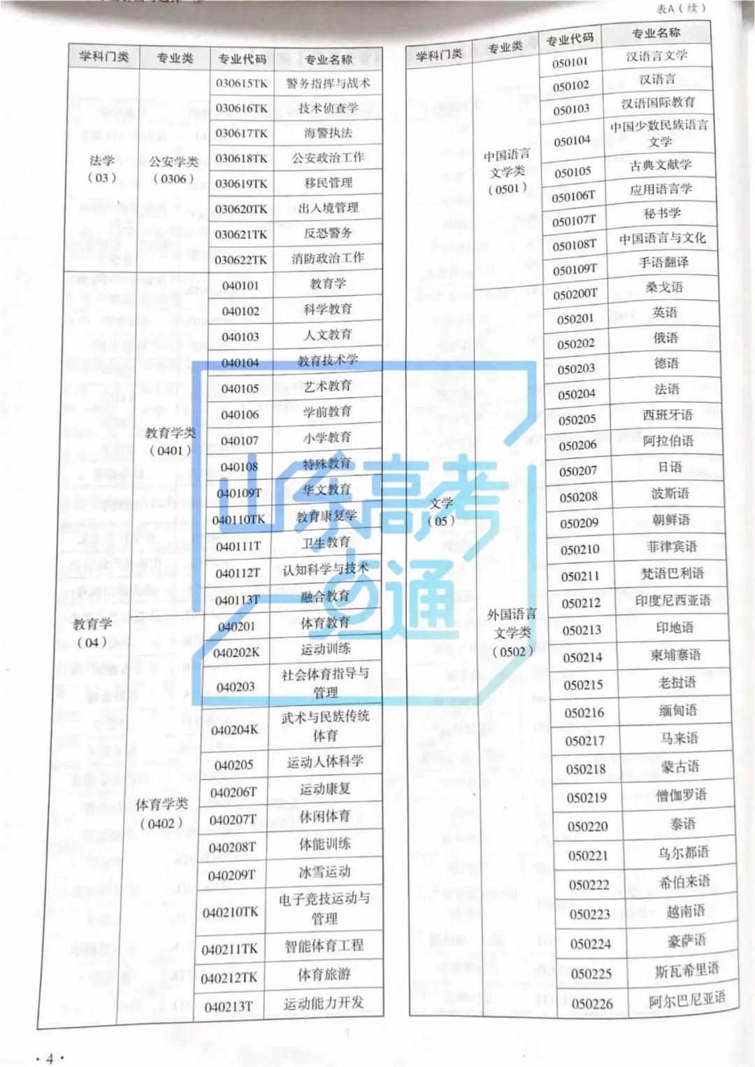 不知道如何去认识大学专业?第一步要这样做!