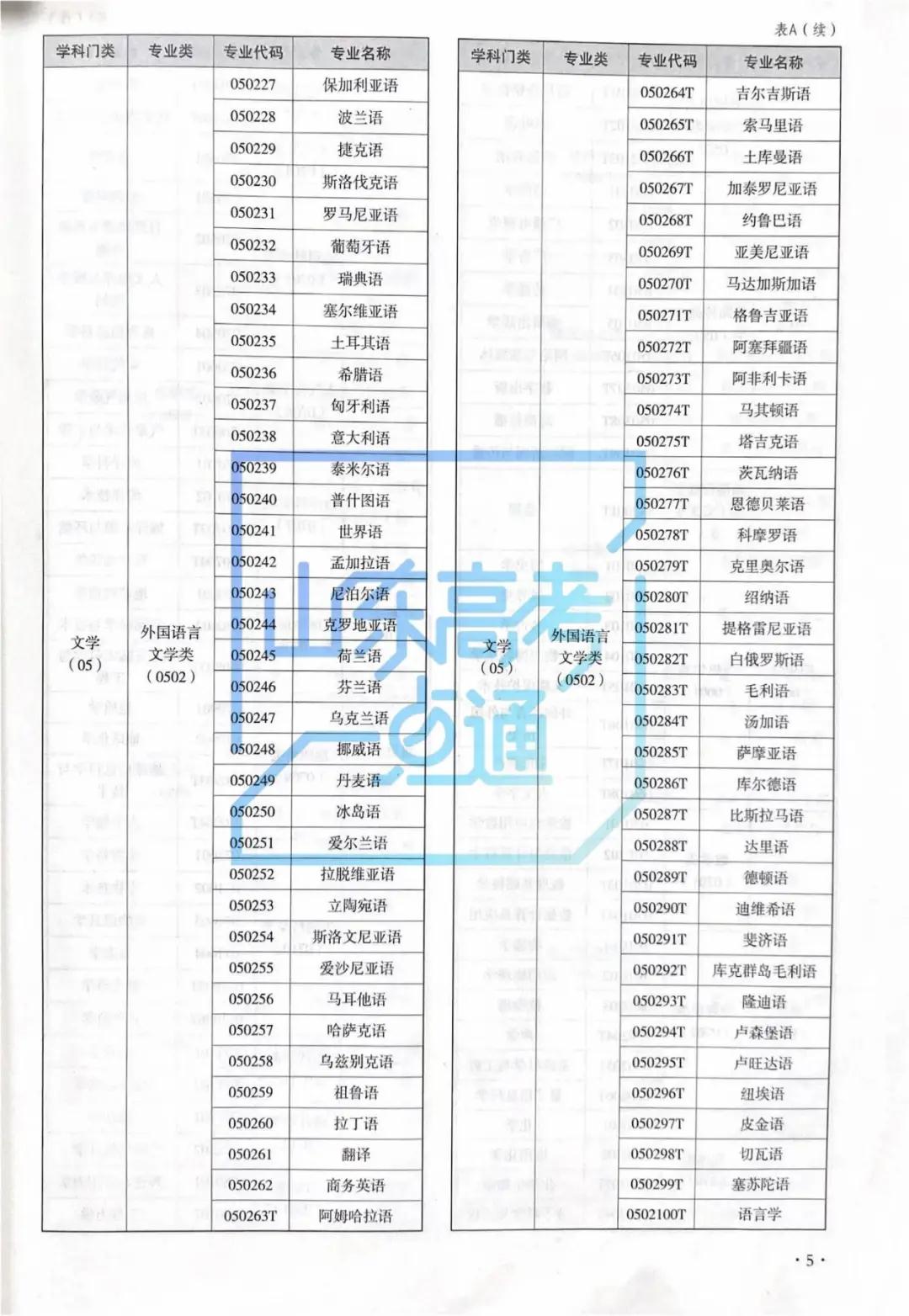 不知道如何去认识大学专业?第一步要这样做!