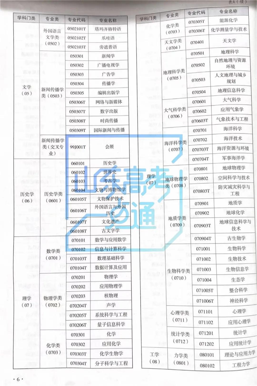 不知道如何去认识大学专业?第一步要这样做!