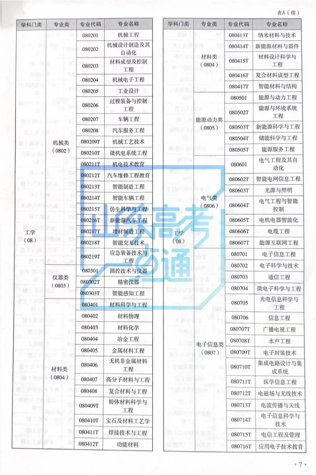 不知道如何去认识大学专业?第一步要这样做!