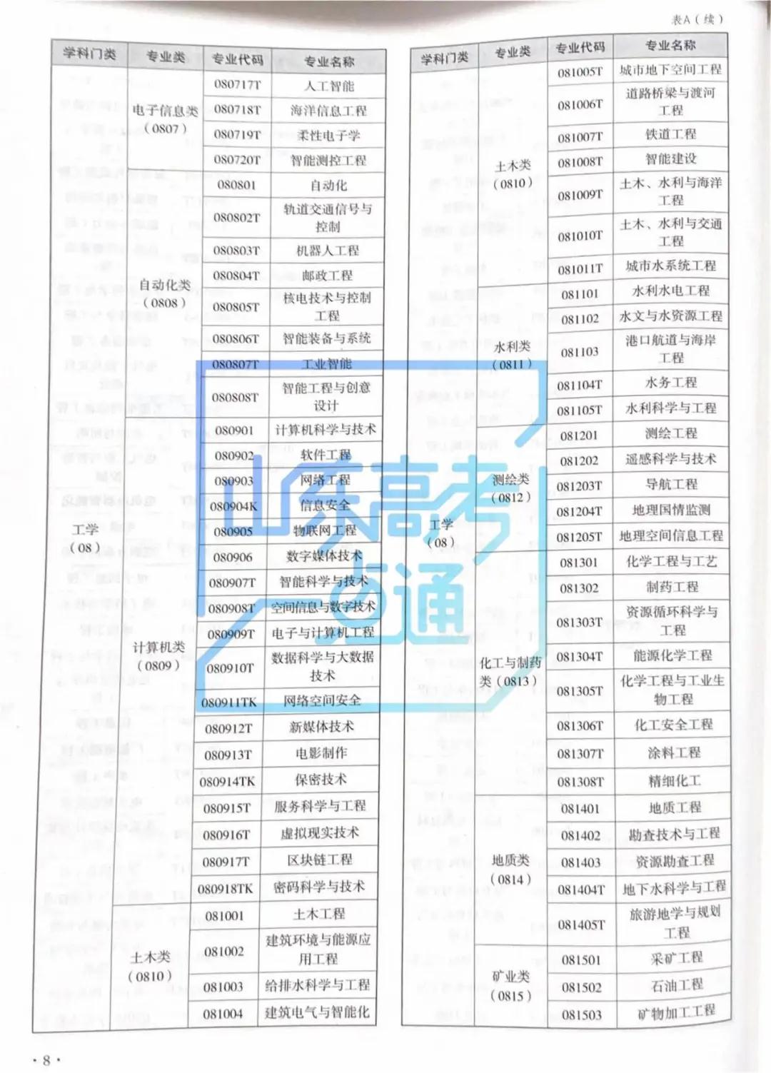 不知道如何去认识大学专业?第一步要这样做!