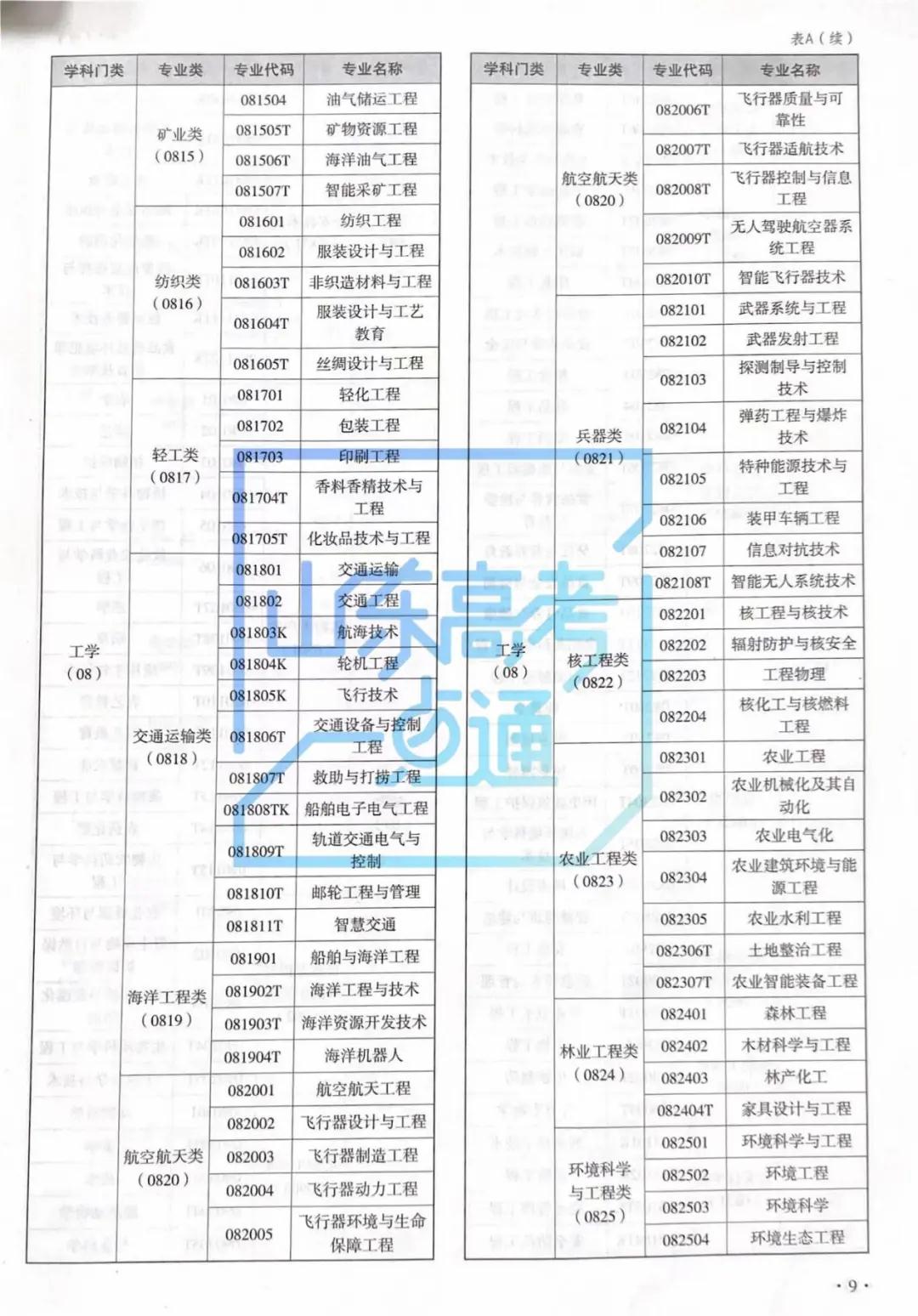 不知道如何去认识大学专业?第一步要这样做!