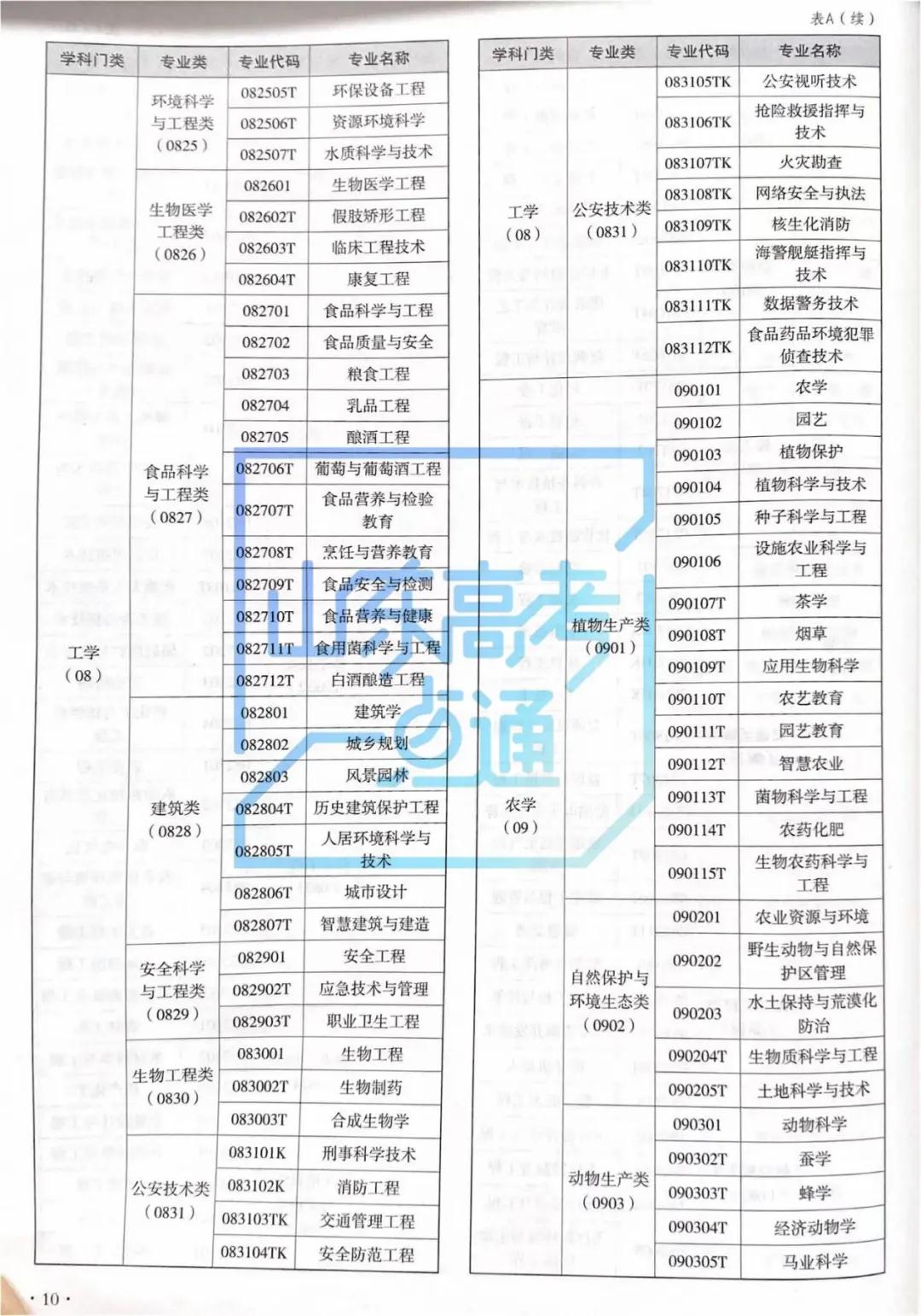 不知道如何去认识大学专业?第一步要这样做!