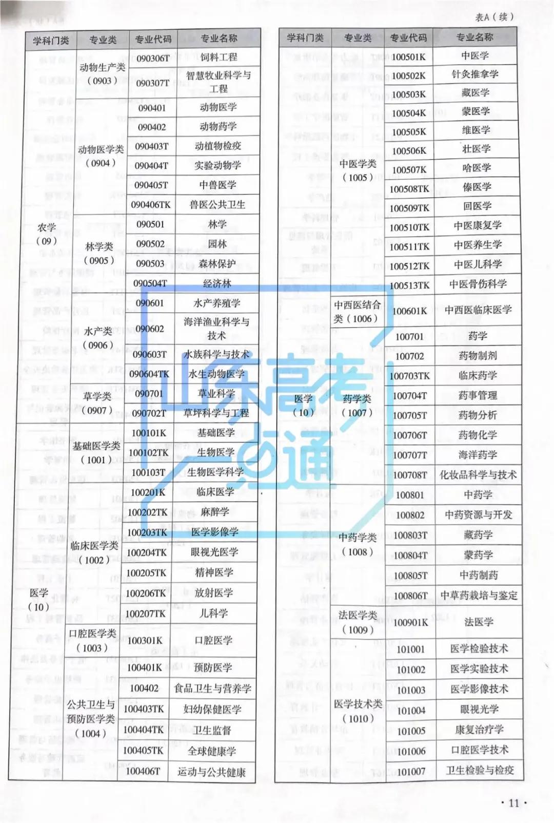 不知道如何去认识大学专业?第一步要这样做!