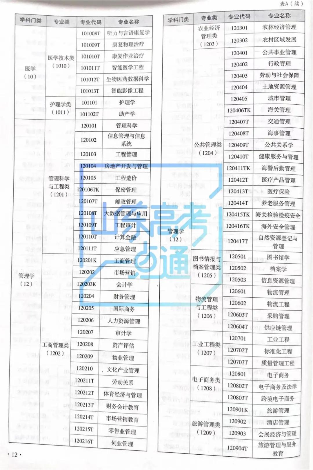 不知道如何去认识大学专业?第一步要这样做!