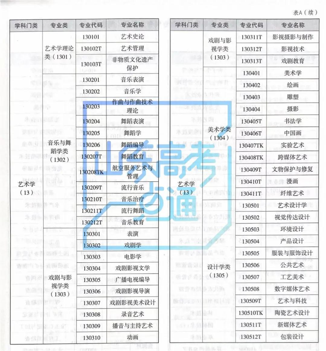 不知道如何去认识大学专业?第一步要这样做!