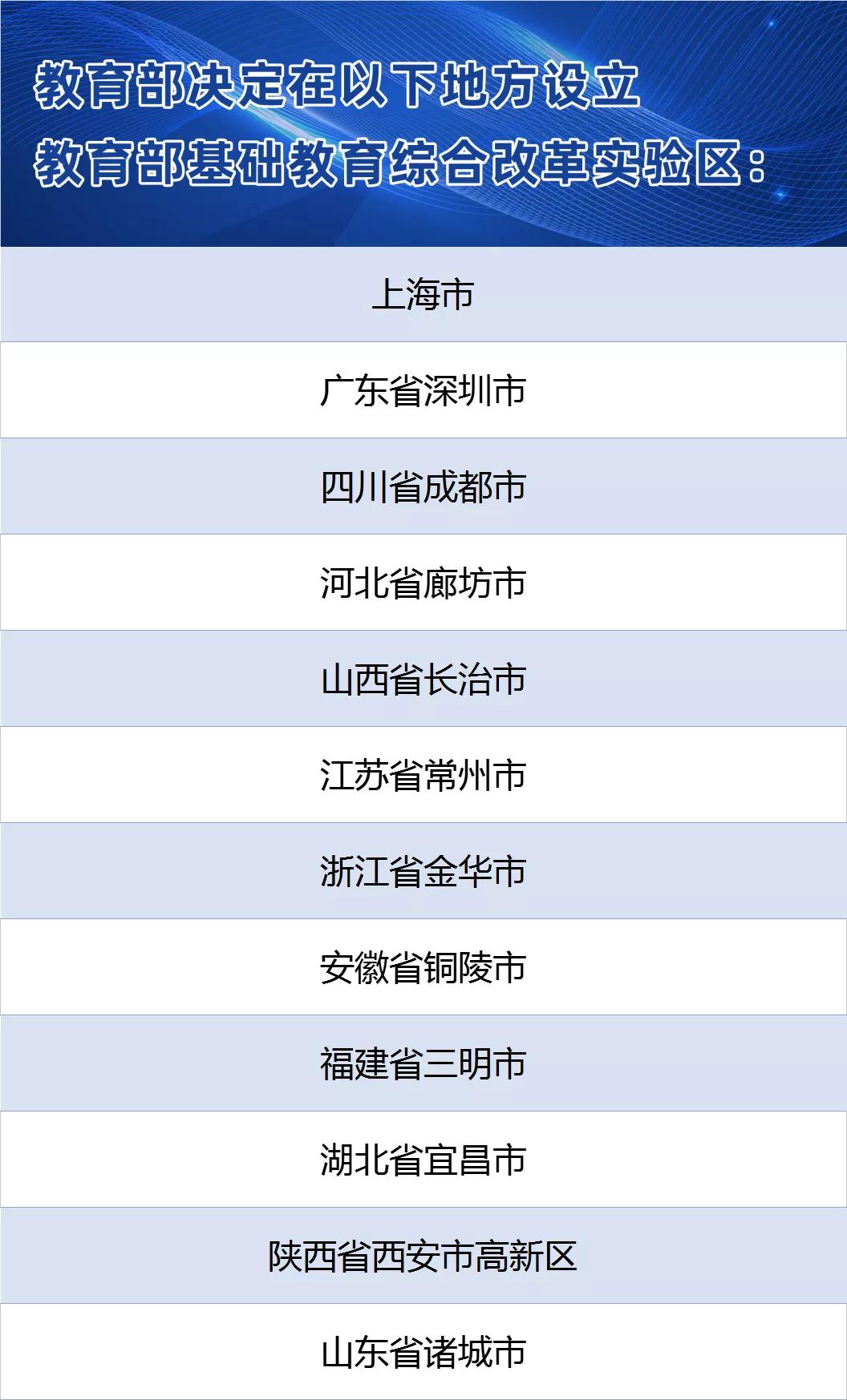 最新通知！教育部决定设立基础教育综合改革实验区，山东这个市在列