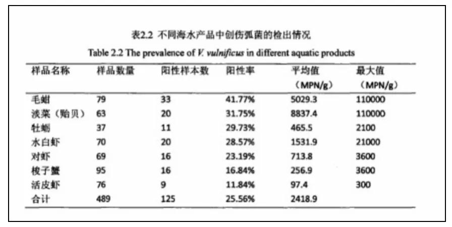 买鱼花了10元，治病花了10万，还搭上一截手指！这个教训太贵了！