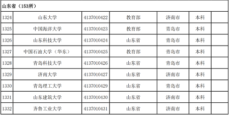 3012所!最新全国高校名单发布!