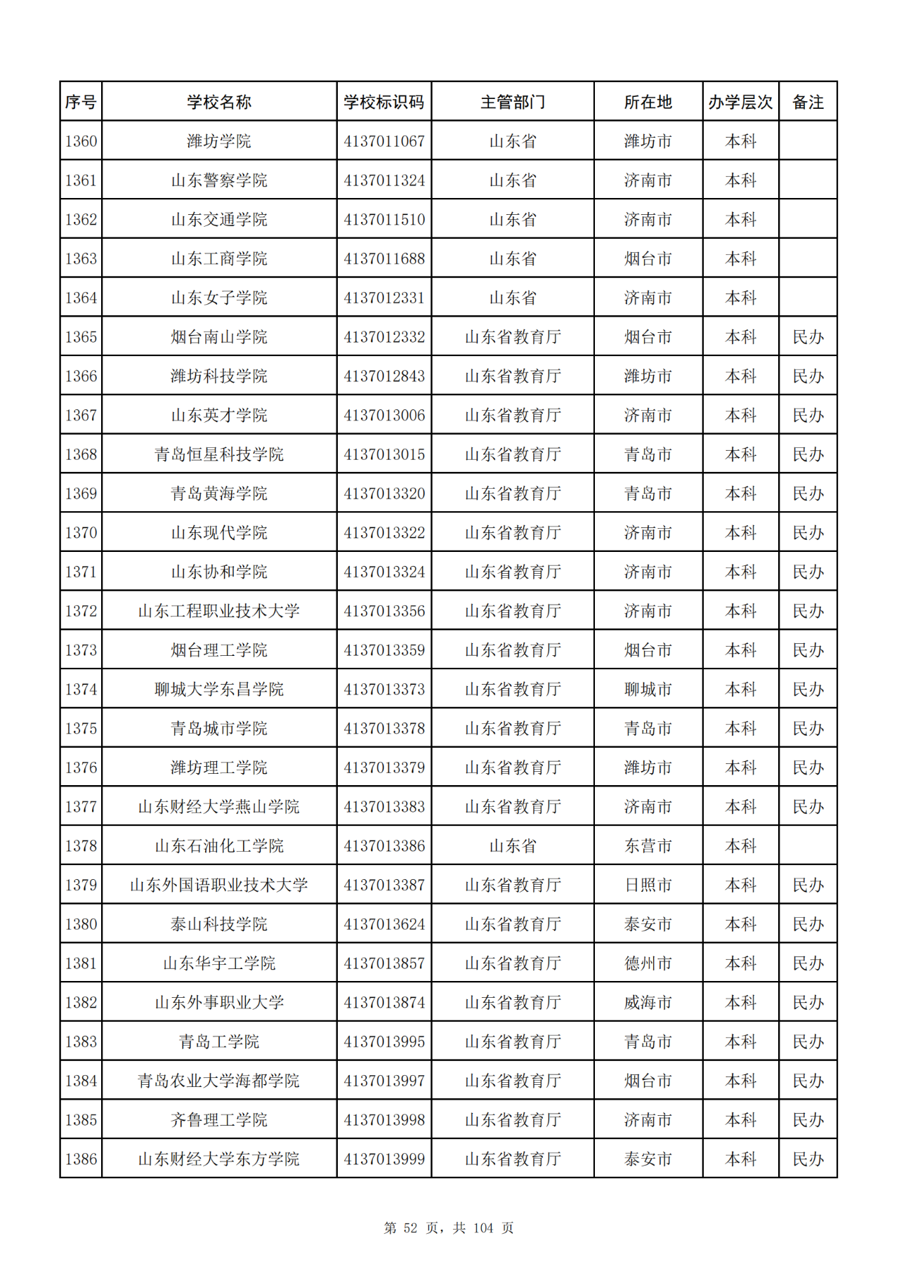 3012所!最新全国高校名单发布!