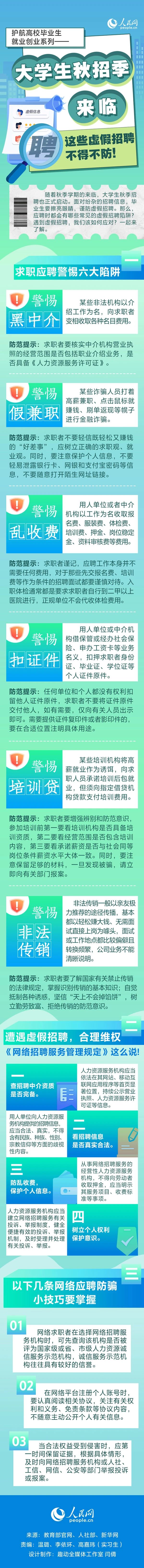 @毕业生，小心这些虚假招聘陷阱