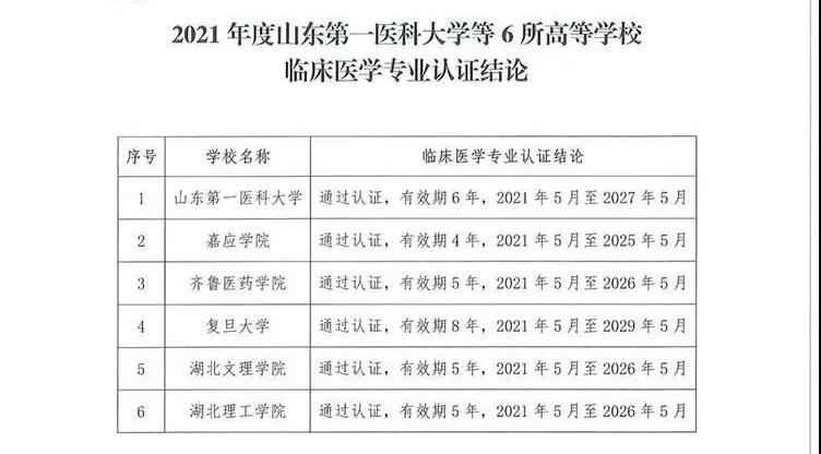 报考临床医学专业的需关注！教育部公布专业认证名单，我省这2所高校通过！