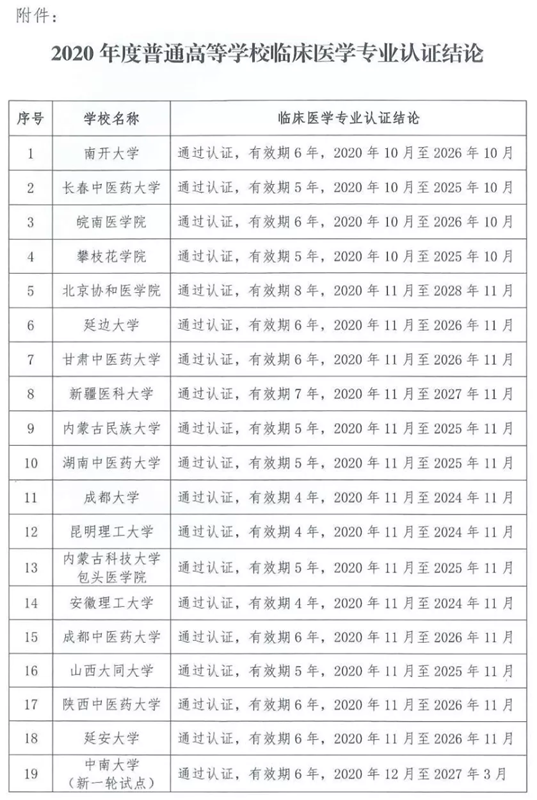 报考临床医学专业的需关注！教育部公布专业认证名单，我省这2所高校通过！