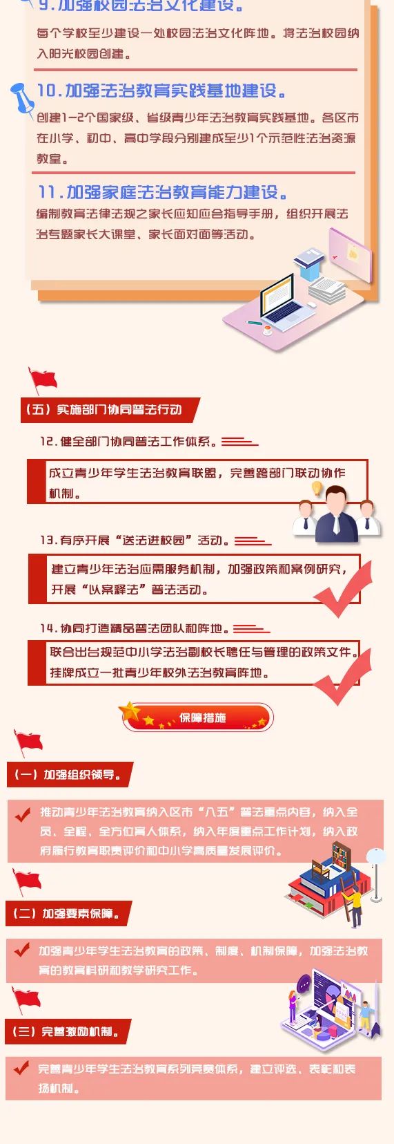 一图读懂！《关于进一步加强青少年法治教育工作的意见》